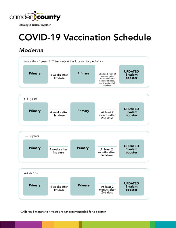 13017 Vaccination Schedule Moderna Camden County NJ - Spaced Out Vaccination Schedule