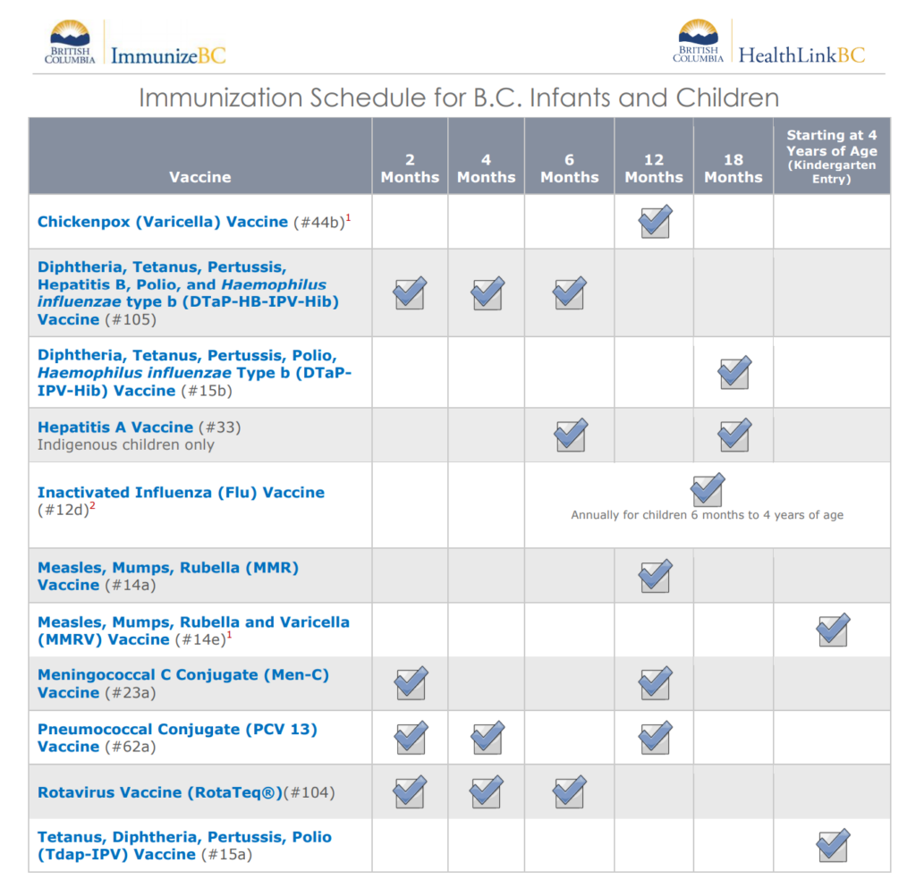 17 5 Adaptive Immune System Human Biology - Bc Vaccination Schedule