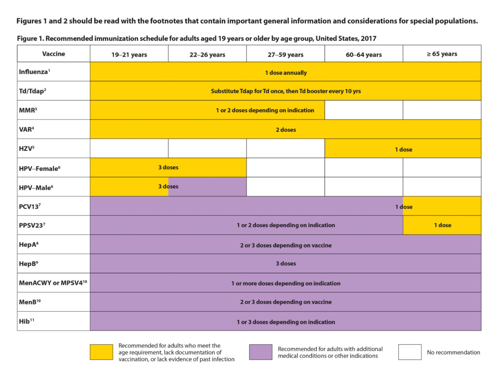 2017 Update On Adult Vaccinations 2017 03 15 AHC Relias Media - Cook County Vaccination Schedule