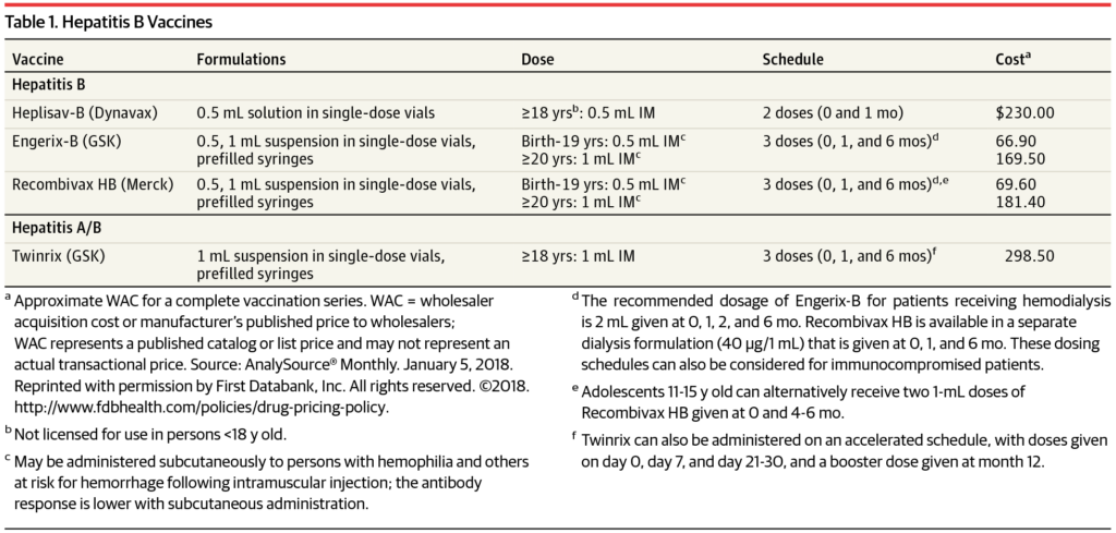 A Two Dose Hepatitis B Vaccine For Adults Heplisav B Infectious  - Hepatitis B Vaccine Dosing Schedule