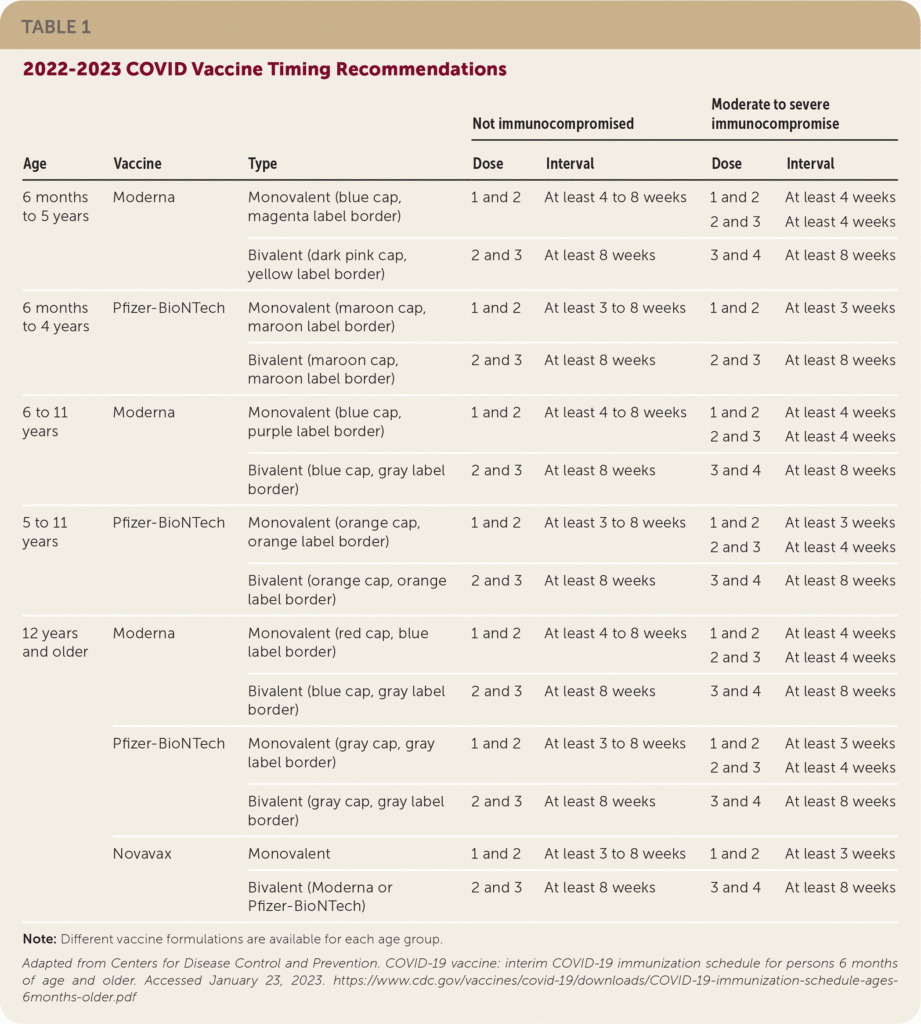 ACIP Approves 2023 Child Adolescent And Adult Immunization Schedules AAFP - Connecticut Vaccination Schedule