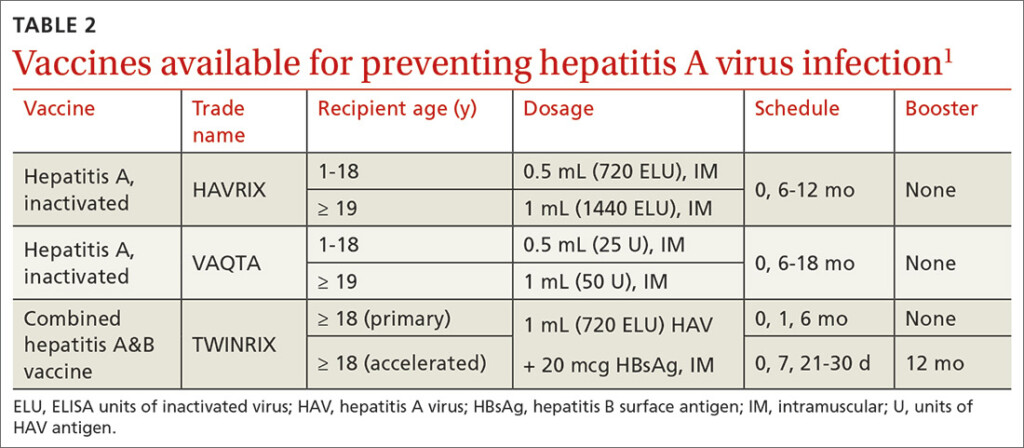 ACIP Vaccination Update MDedge Family Medicine - Hepatitis A Vaccine Schedule For Adults Missed Dose