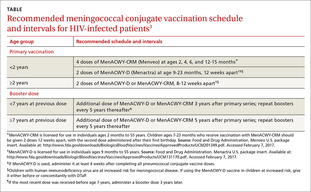 ACIP Vaccine Update 2017 MDedge Family Medicine - Acip Cdc Vaccine Schedule