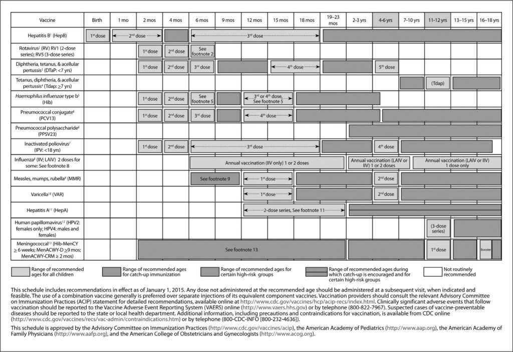 Adolescent Immunization 2015 And Beyond - Mpsv4 Vaccine Schedule