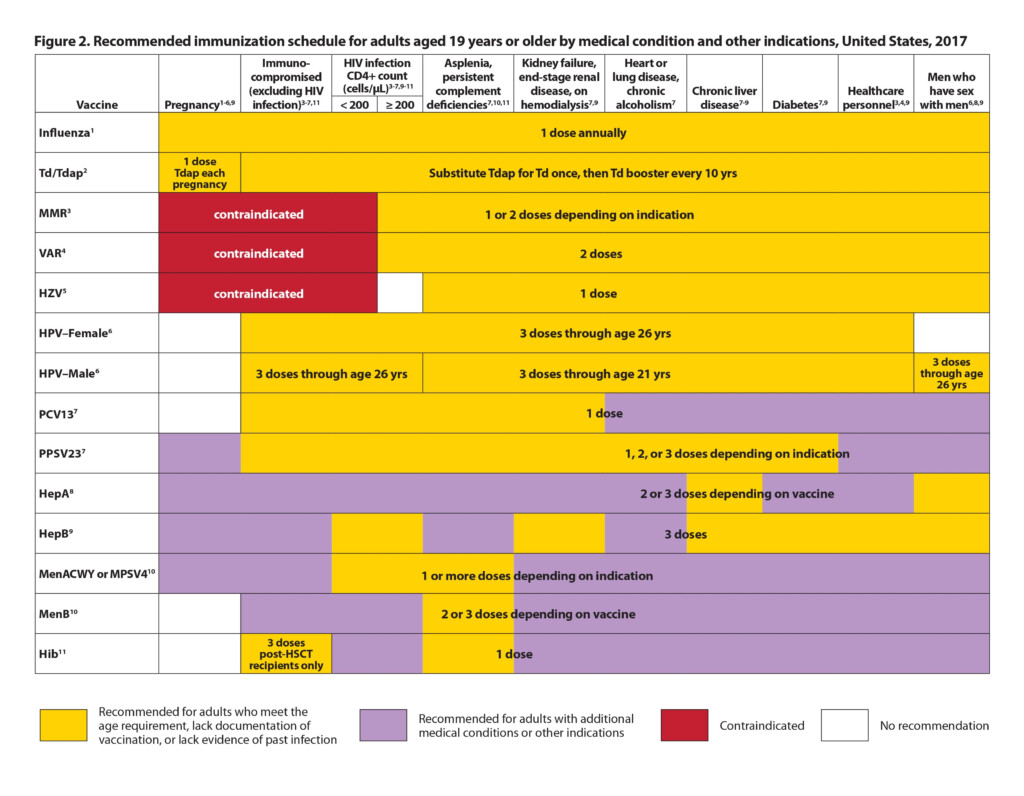 Adult Vaccination Update For Emergency Physicians 2017 03 07 AHC  - Ridoh Vaccine Schedule