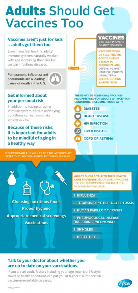 Adult Vaccines IKC - Flu Vaccine Schedule For Adults