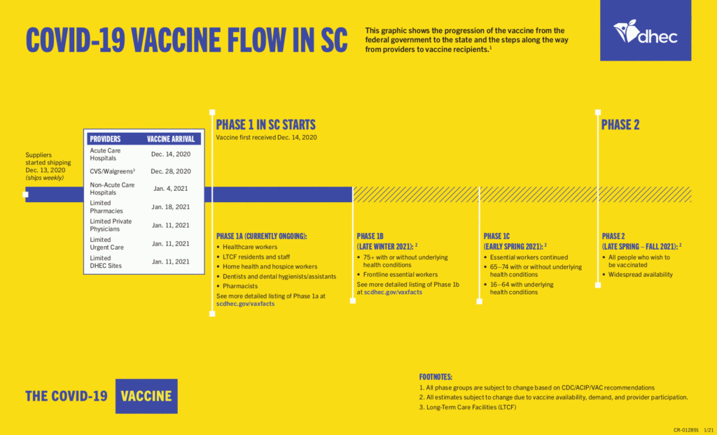 All Phase 1a Healthcare Workers Urged To Quickly Schedule Vaccine  - Schedule Vaccine Stop And Shop