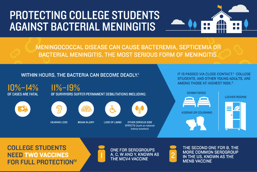 Are You Protected Against Meningitis B Student Health Care Center  - Meningococcal Vaccine B Schedule