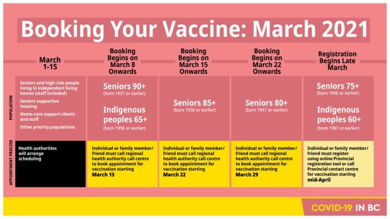 B C Accelerates Timeline For First Vaccine Doses Rolls Out  - Bc Vaccine Schedule