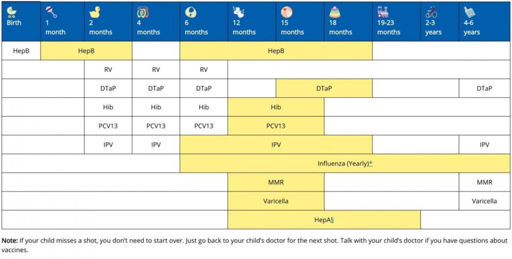 Baby Shots Sleep Comfort Tips And Immunization Schedules - 2 Month Old Vaccine Schedule