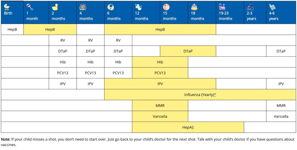 Baby Shots Sleep Comfort Tips And Immunization Schedules - Baby Vaccine Schedule Chart