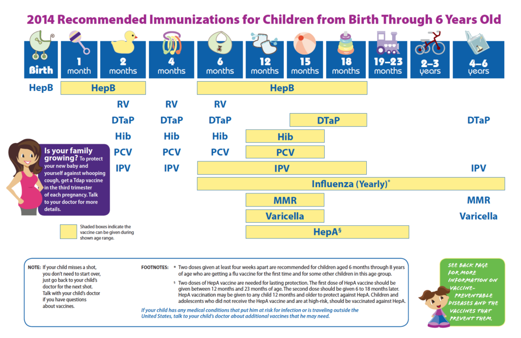 Baby Shots Sleep Plus Comfort Tips And Immunization Schedules - Nb Vaccine Schedule