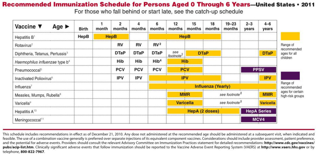 Baby Vaccination Schedule In Dubai - Academy Of Pediatrics Vaccine Schedule