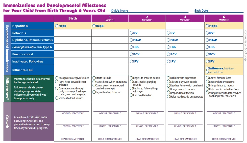 Baby Vaccines At 1 2 Months CDC - Baby Vaccine Schedule Chart