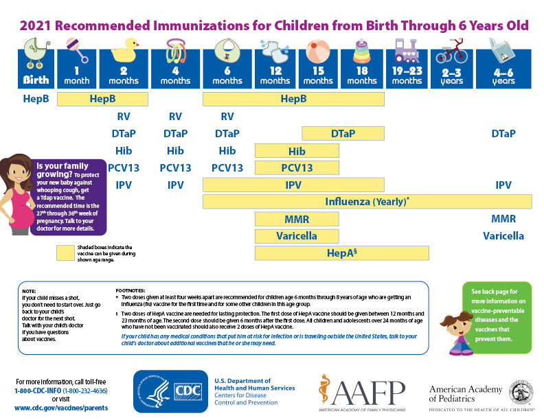 Back to School Immunization Toolkit SCDHEC - Infants Vaccine Schedule