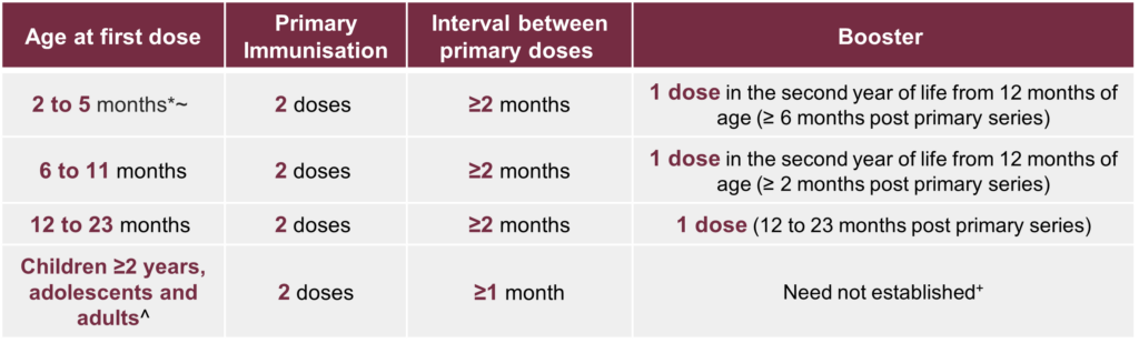 Bexsero - Bexsero Vaccine Schedule