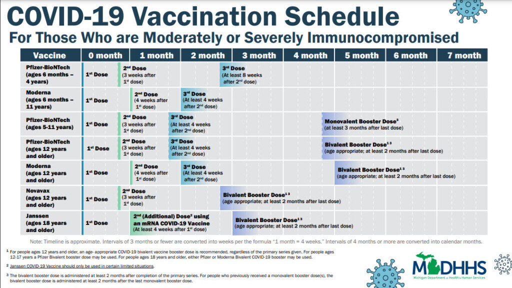 Bivalent Pfizer And Moderna COVID 19 Vaccines Available For Booster  - Cvs Schedule Bivalent Vaccine