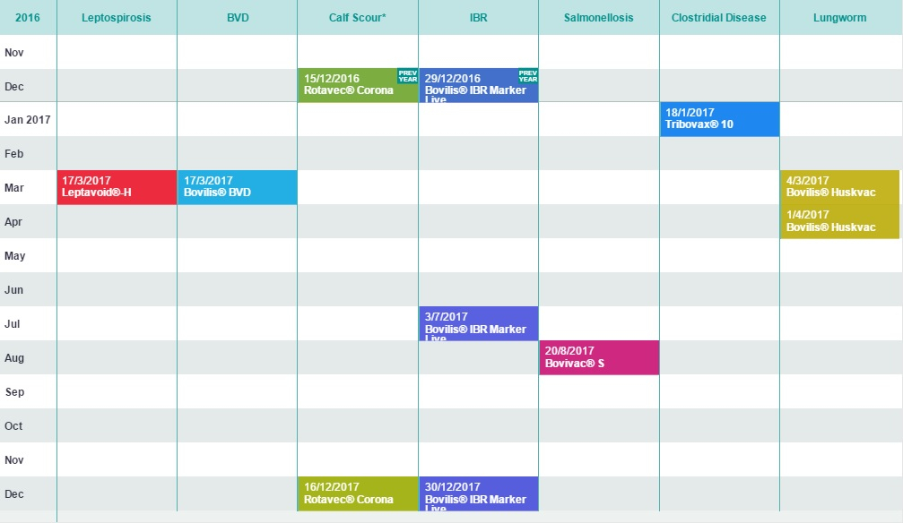 Build Your Farm s Own Personalised Vaccination Calendar Agriland ie - Vaccination Schedule For Cattle Pdf