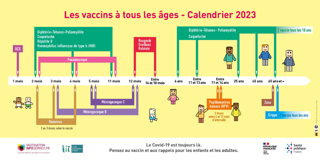 Calendrier De Vaccination 2023 tes vous Jour ragny sur Oise - Vaccination Schedule In France