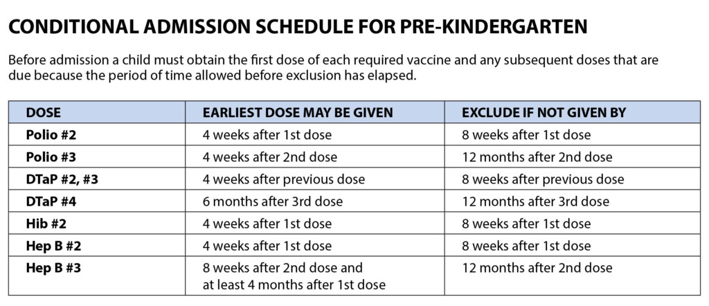 CALIFORNIA IMMUNIZATION REQUIREMENTS FOR PRE K 2 timeline Summerfield  - California Vaccine Schedule