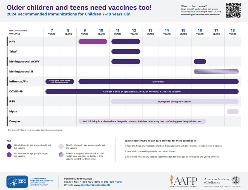 Catch Up On Well child Visits Recommended Vaccinations Rainy Lake  - Vaccine Schedule Nclex