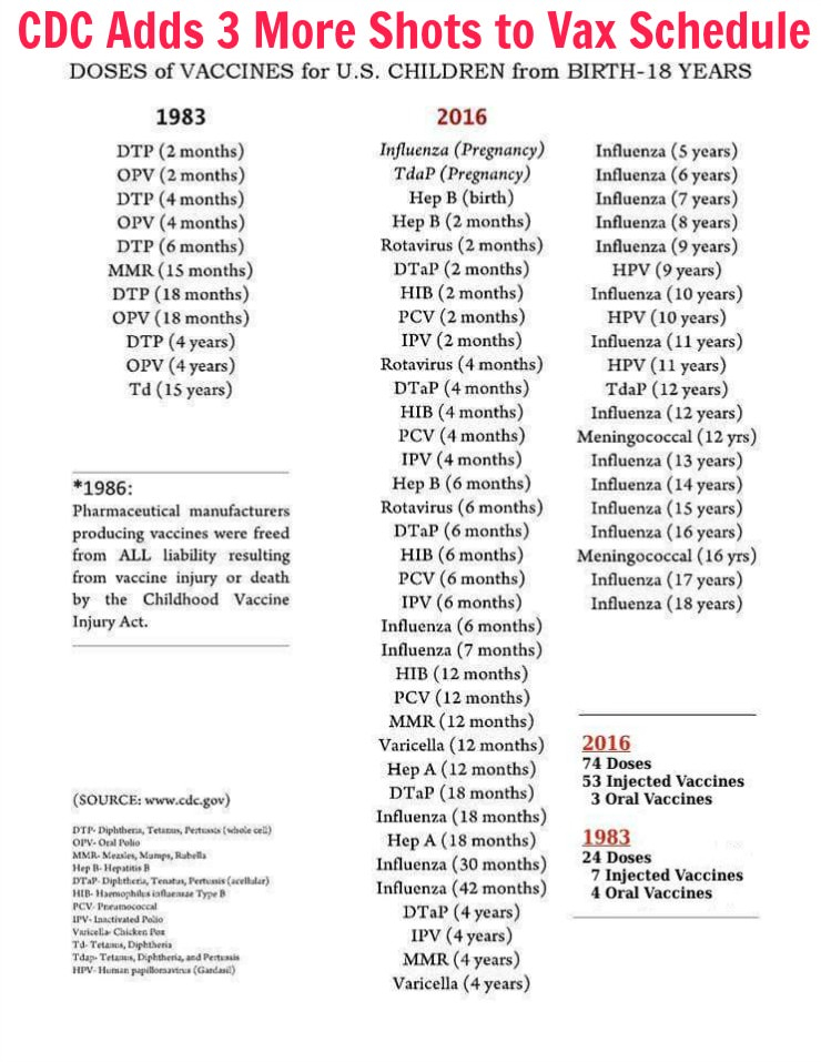 CDC Adds 3 More Vaccines To Childhood Immunization Schedule Healthy  - Vaccine Schedule 1980