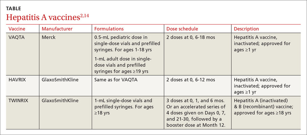 CDC Provides Advice On Recent Hepatitis A Outbreaks MDedge Family  - Hep A Vaccine Schedule Australia