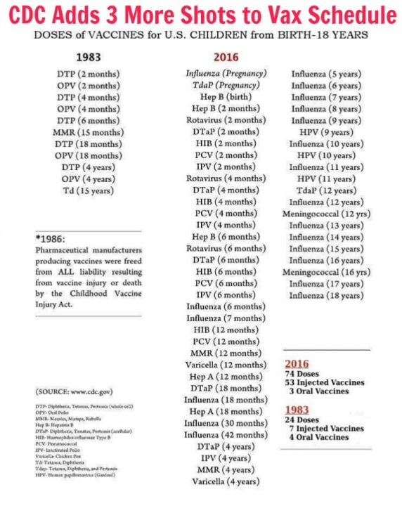 CDC Vaccination Schedule 1983 Vs 2016 Kelly The Kitchen Kop - Vaccine Schedule Then Vs Now