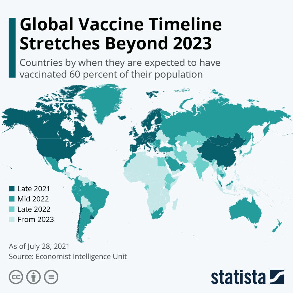 Chart Global Vaccine Timeline Stretches Beyond 2023 Statista - Vaccine Schedules In Other Countries