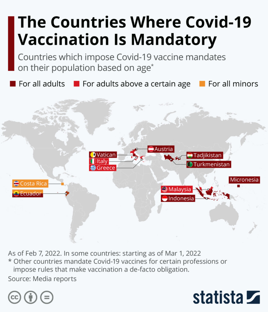 Chart The Countries Where Covid 19 Vaccination Is Mandatory Statista - Europe Vaccine Schedule