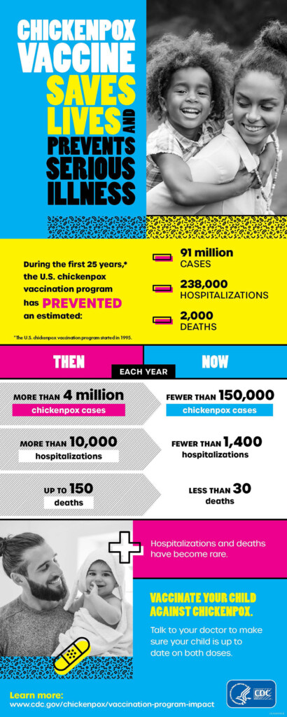 Chickenpox Vaccine Saves Lives Infographic Chickenpox Varicella CDC - Chicken Pox Vaccine Dosing Schedule