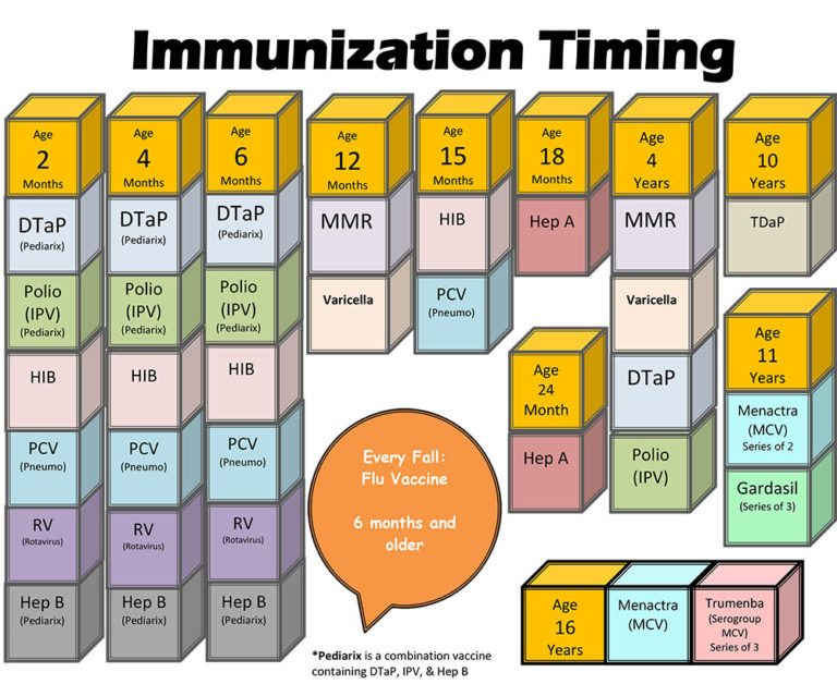 Child Immunizations Dr Okezie Pediatrics Pediatric Child Doctor  - Peds Vaccination Schedule