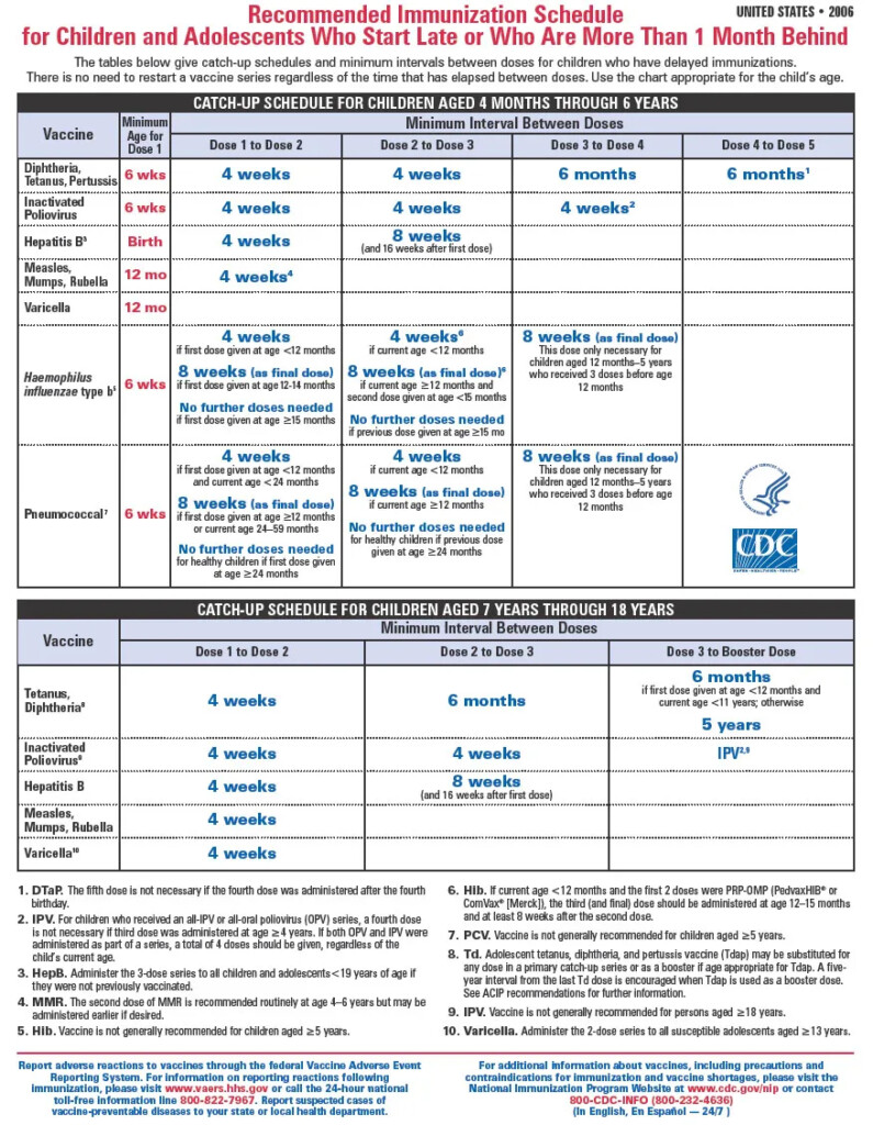 Child Vaccination Schedule - Dtap Vaccine Catch Up Schedule