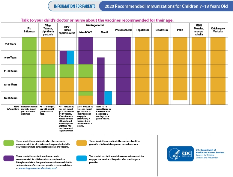 Childhood Immunization Schedule Ages 7 To 18 Years - Cdc Childhood Vaccination Schedule