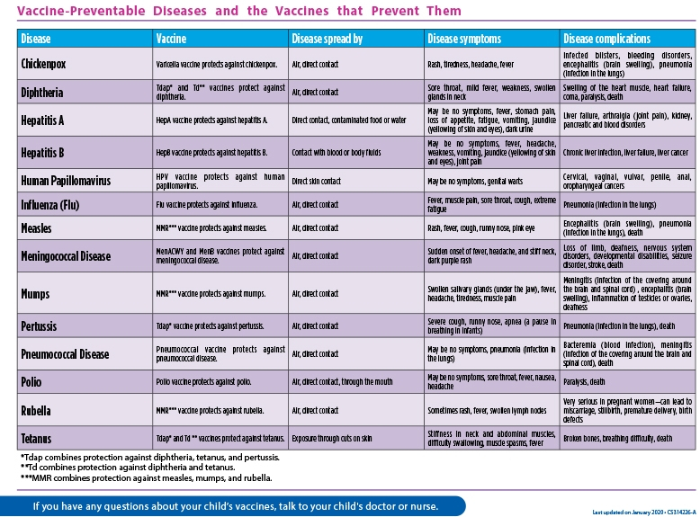 Childhood Immunization Schedule Ages 7 To 18 Years - Vaccine Schedule Kaiser