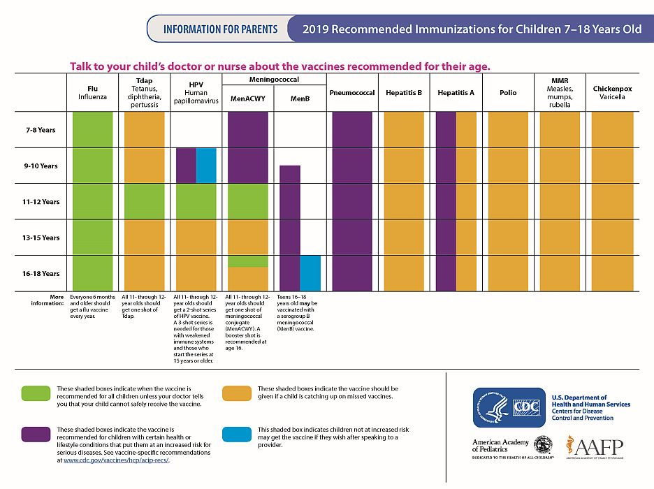 Childhood Immunization Schedule Ages 7 To 18 Years - Kaiser Permanente Vaccination Schedule