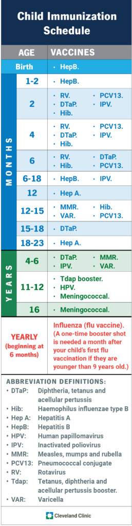 Childhood Immunization Schedule Vaccines By Age - Tenafly Pediatrics Vaccine Schedule