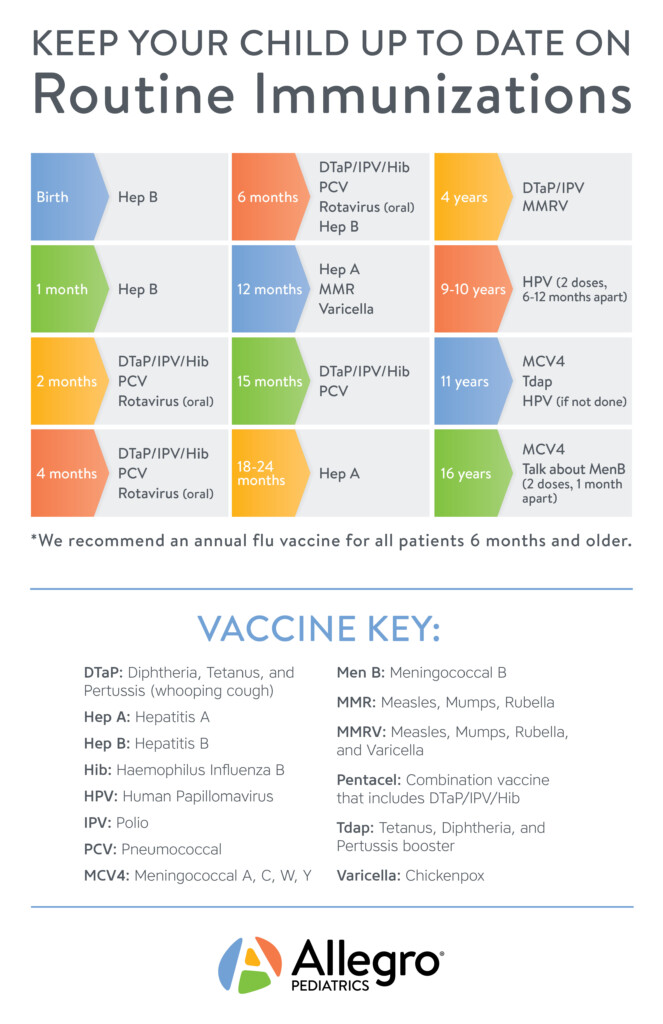 Childhood Immunizations Allegro Pediatrics - Vaccine Schedule For Infants