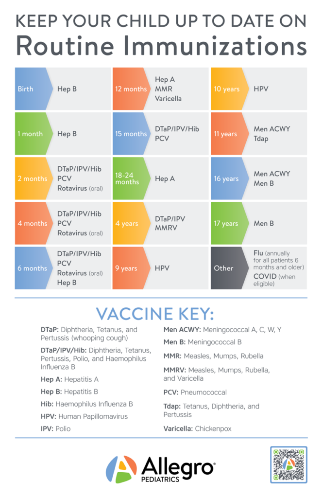 Childhood Immunizations Allegro Pediatrics - Columbia County Vaccine Schedule