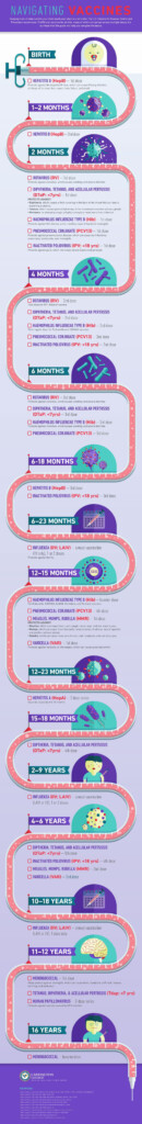 Childhood Vaccine Schedule Checklist Carrington College - Childhood Vaccine Schedule Now Vs 30 Years Ago