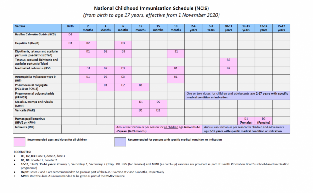 Childhood Vaccines All You Need To Know Singapore O G Ltd - Singapore Vaccination Schedule