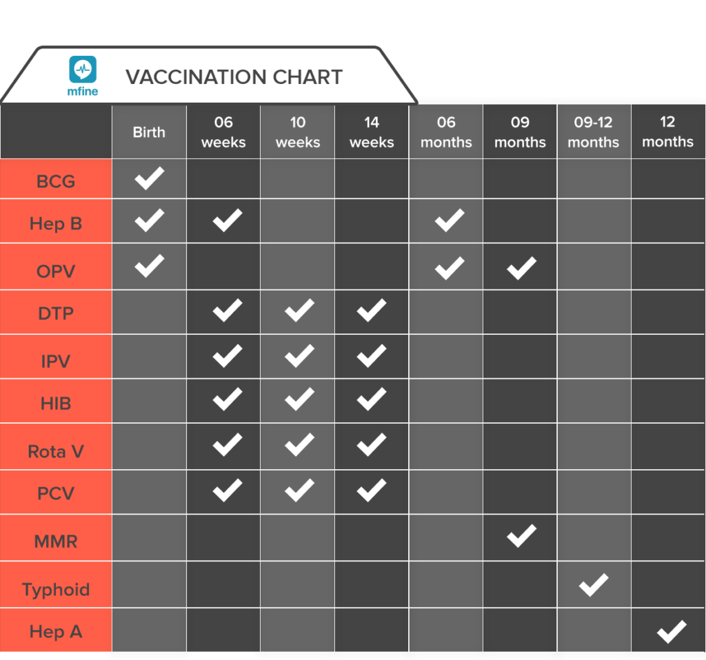 Children S Immunization Chart India Best Picture Of Chart Anyimage Org - Slovakia Vaccination Schedule