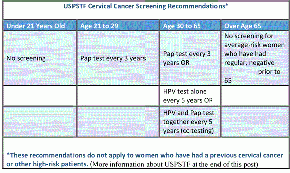 Confused About Pap Tests Sparks Favor PC - Uspstf Vaccine Schedule