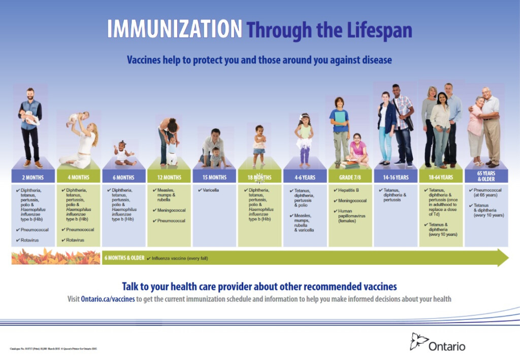 Confused About Vaccines How And When To Get Vaccinations CityNews  - Canadian Vaccination Schedule Ontario