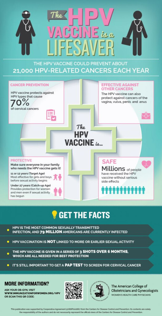 Continuing Education SLCC - Hep B Vaccine Schedule Australia