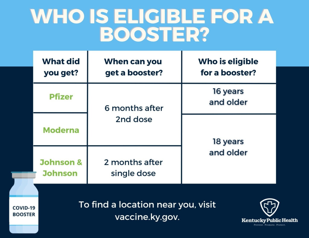 COVID 19 Booster Dose Update - Moderna Vaccine Shot Schedule