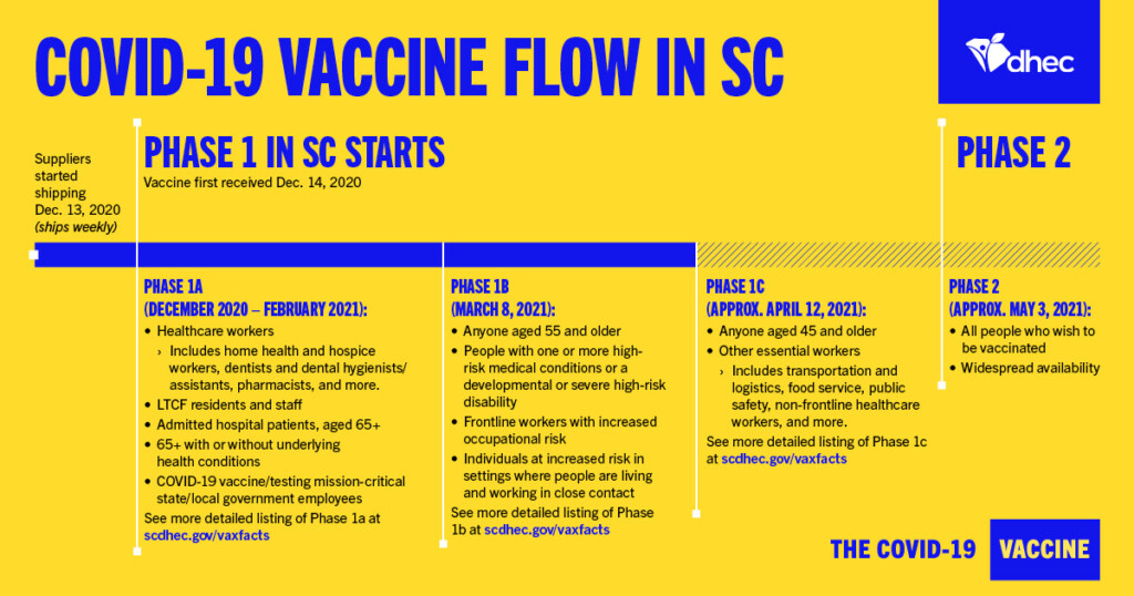 COVID 19 Business Vaccine Info SCDHEC - Vaccine Schedule South Carolina