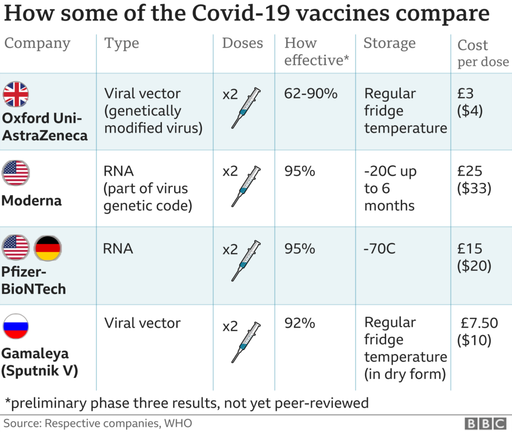 Covid 19 Pfizer BioNTech Vaccine Judged Safe For Use In UK BBC News - Dapp Vaccine Schedule