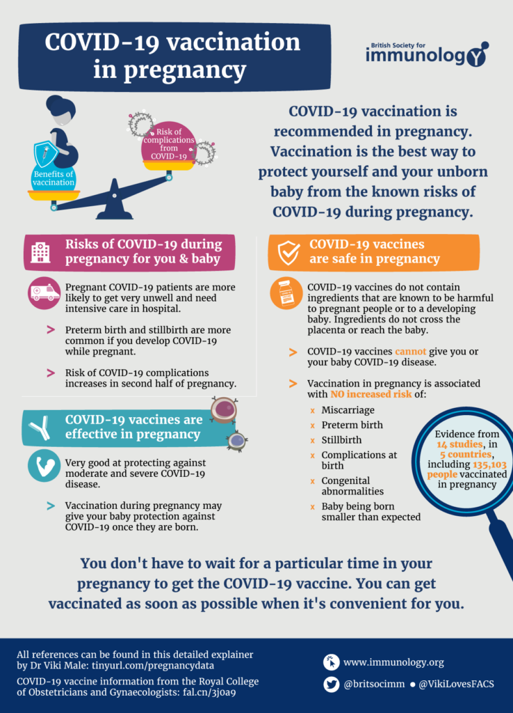 COVID 19 Vaccination During Pregnancy And Breastfeeding North Central  - Vaccination Schedule During Pregnancy