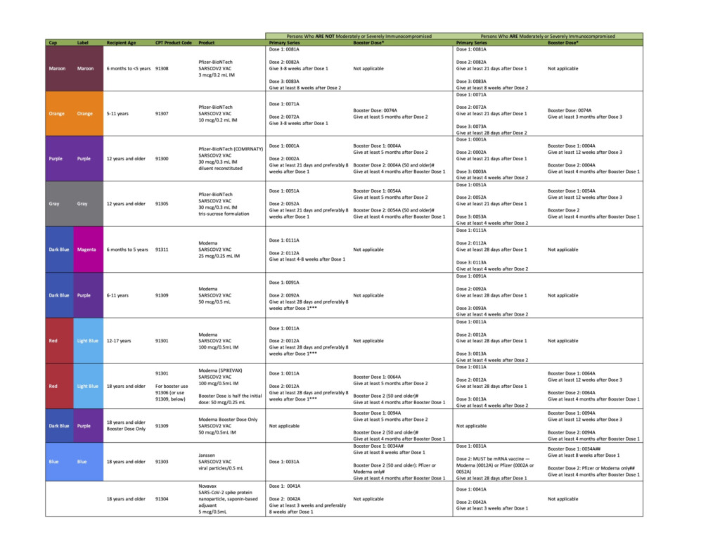 COVID 19 Vaccination Guidelines AAFP - Cdc Pfizer Vaccine Schedule